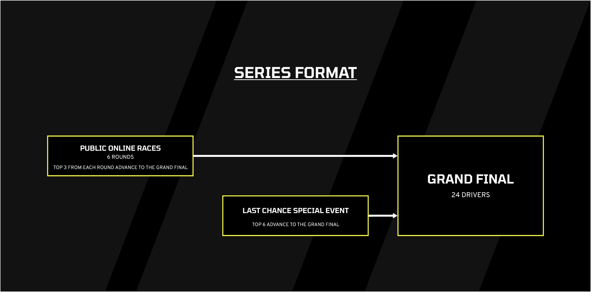 Assetto Corsa Evo series format