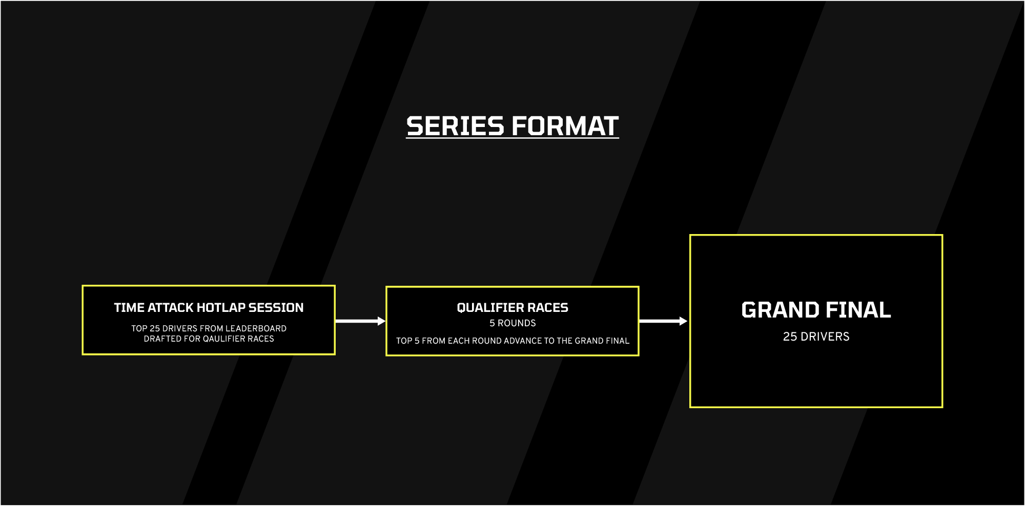 iRacing series format